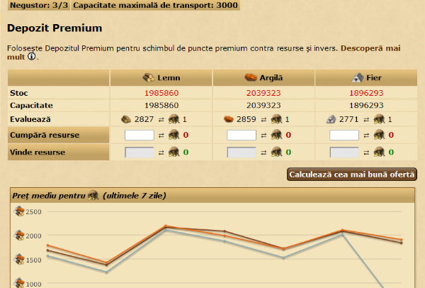 Company Directory Project Image